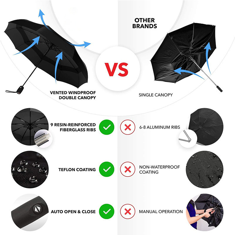 The Original Portable Travel Umbrella Umbrellas for Rain Windproof Strong Compact Umbrella for Wind and Rain Best Seller