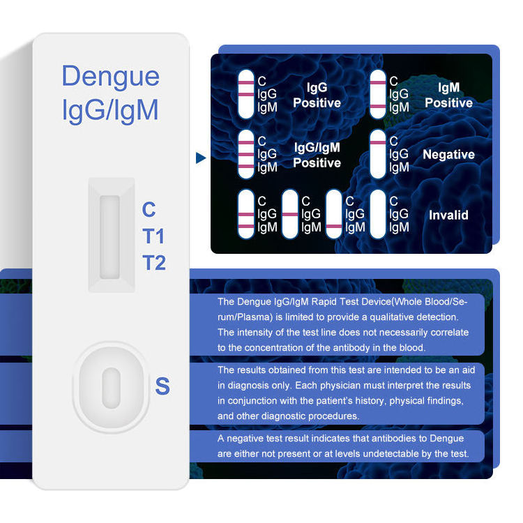 One Step Medical Diagnostic Rapid Test Hiv/hcv/hbsag/syphilis/hpylori/malaria/dengue/typhorid Rapid Test Kits