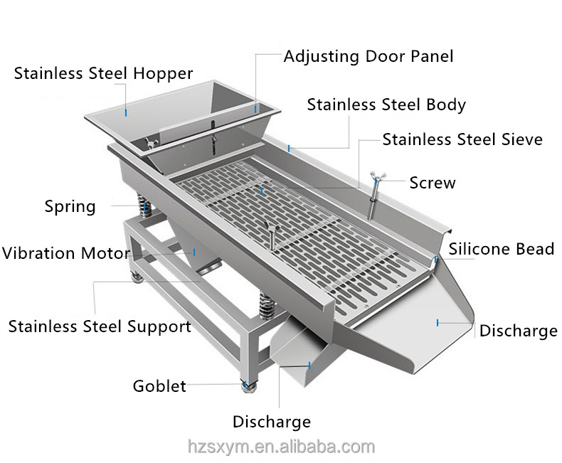 China Hot Sale Linear Vibrating Sieve Machine with Motor for Grain Sorting Sifting Screen Equipment