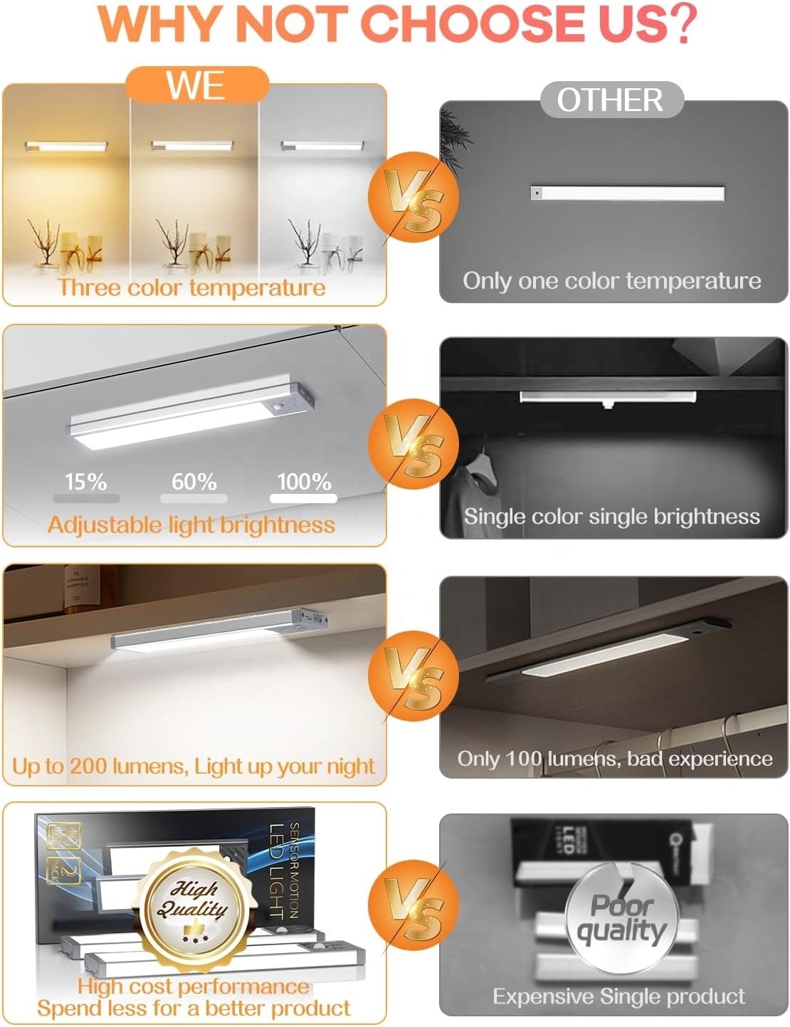 New Arrival Magnetic 40 LED Closet Light Sensor Motion Kitchen  Light Home Under Cabinet Lighting For Indoor