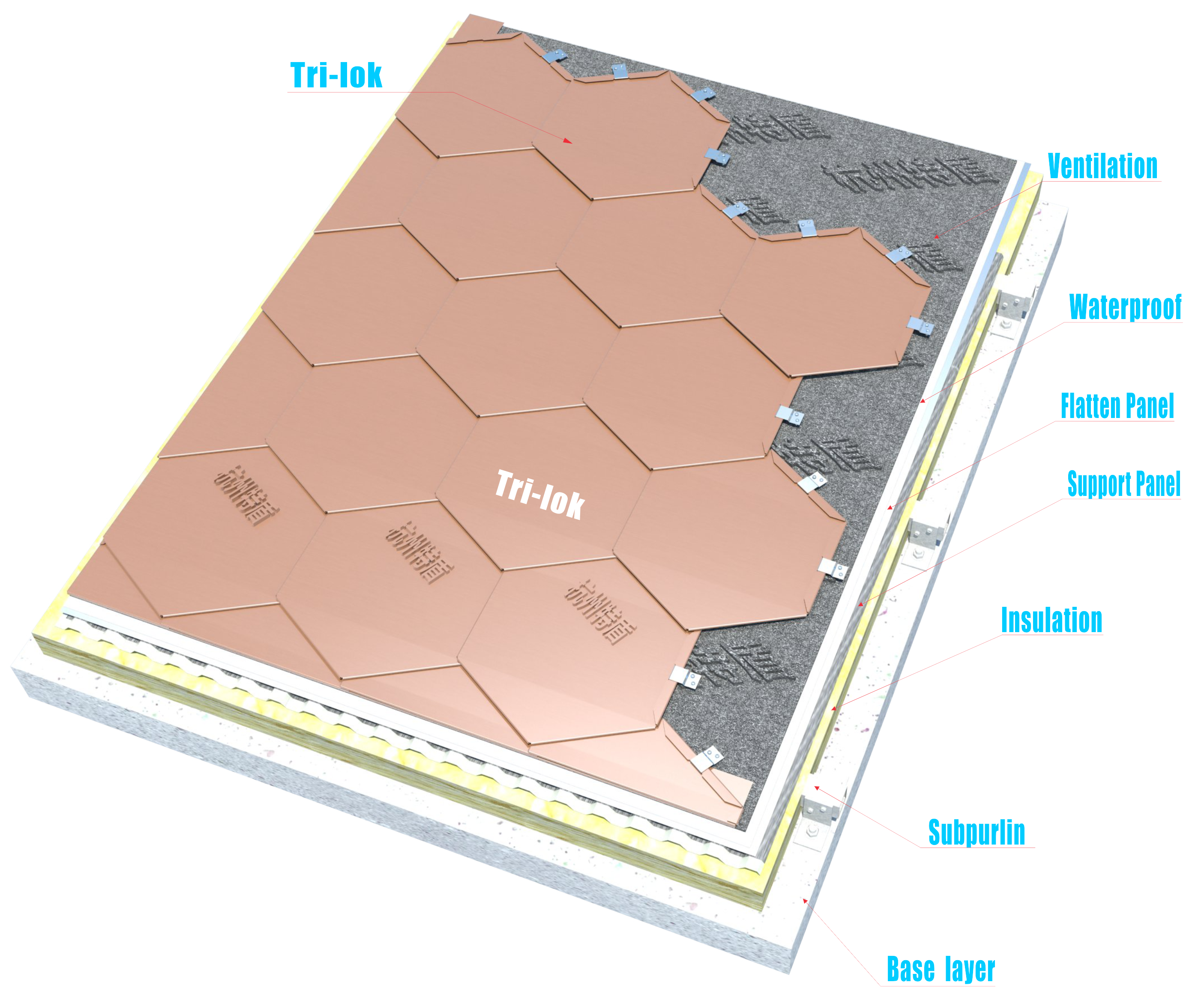 Trilok Metal Interlocking Roofing,Wall Cladding,Facade Hexagon Shingle Tile.