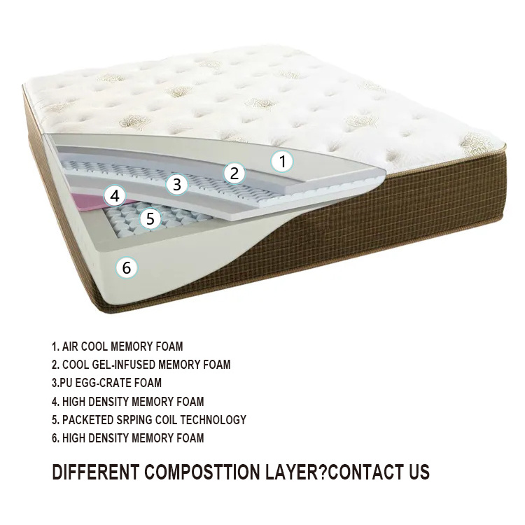 Queen size 12 Inches Packet Spring Memory Foam Mattress