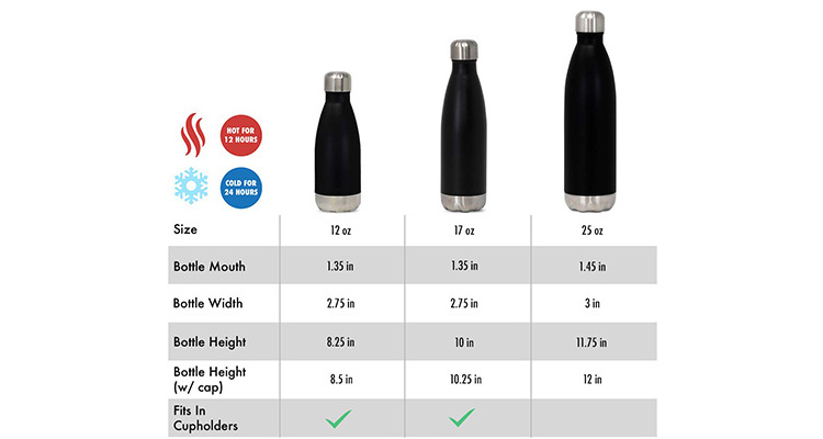 Vacuum Flask Insulated 304 Stainless Steel Hot & Cold Water Bottle 18oz 22oz 32oz Stainless Steel Water Bottle Wholesale