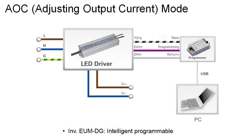 Better Than Hytec LED Driver Intertek Lighting Parts Inventronics EUM 200Watt 200W Driver LED