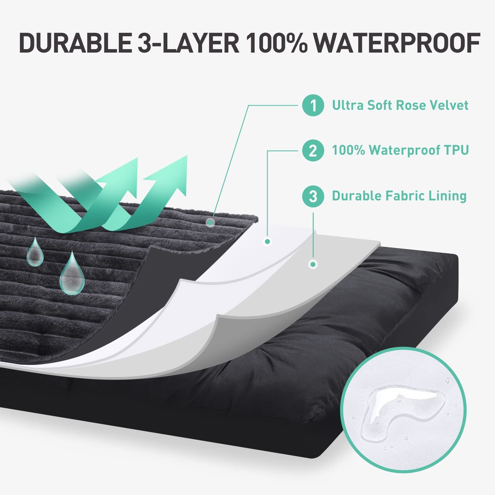 Medium Dog Bed Washable with Removable Cover Waterproof, Soft Flannel Dog Crate Beds, Anti-Slip Pet Beds Kennel Pad