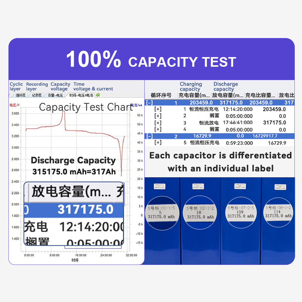 Best CATL 280Ah 290Ah 310Ah Lithium Sodium Solar Lifepo4 Cell Battery Off Grid Solar Energy Battery 310Ah 320Ah