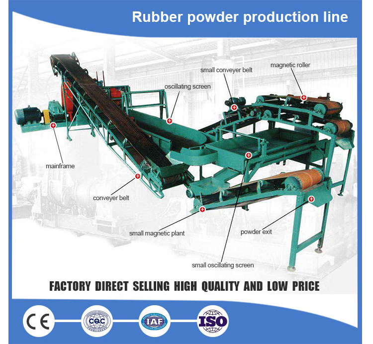 Waste strip tire sidewall cutter used tire circle recycling machine double sides car tire cutting machine