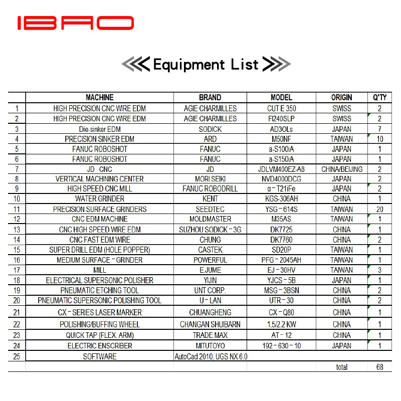 IBAO factory accepts stamping and injection molding, plastic & hardware molds, parts and products production