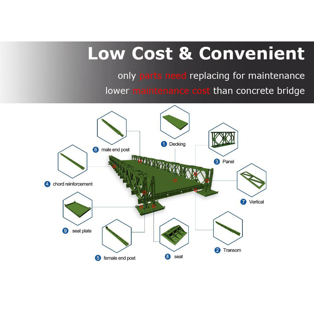 Steel Truss Arch Bridge Acrow Panel Used Bridge Beams For Sale