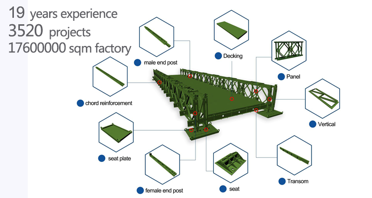 used portable steel truss bailey bridge construction/bailey bridge for ...