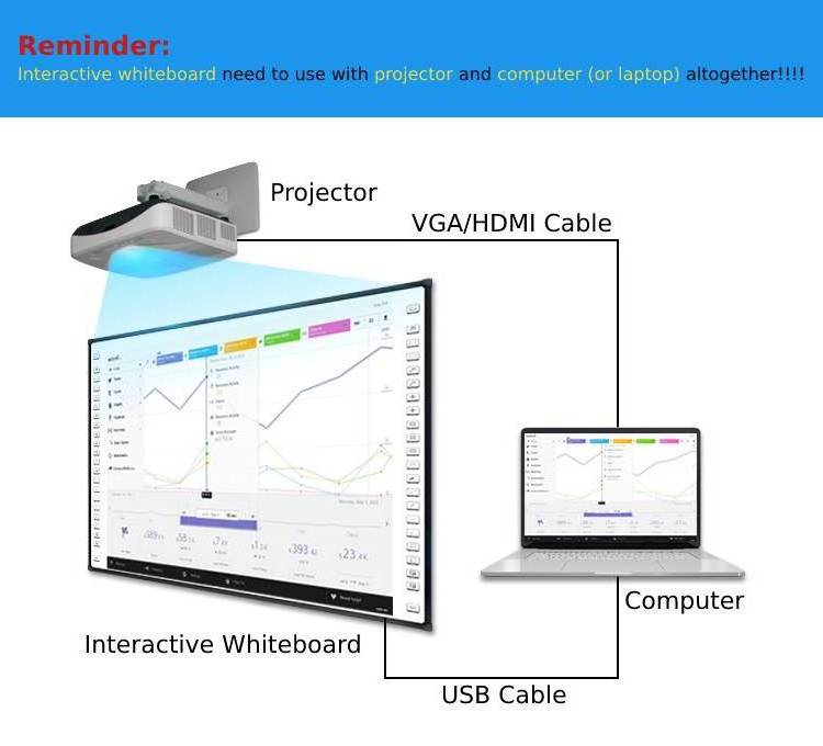 Training Equipment Infrared LCD Interactive Electronic Writing Board School Classroom Writing Board