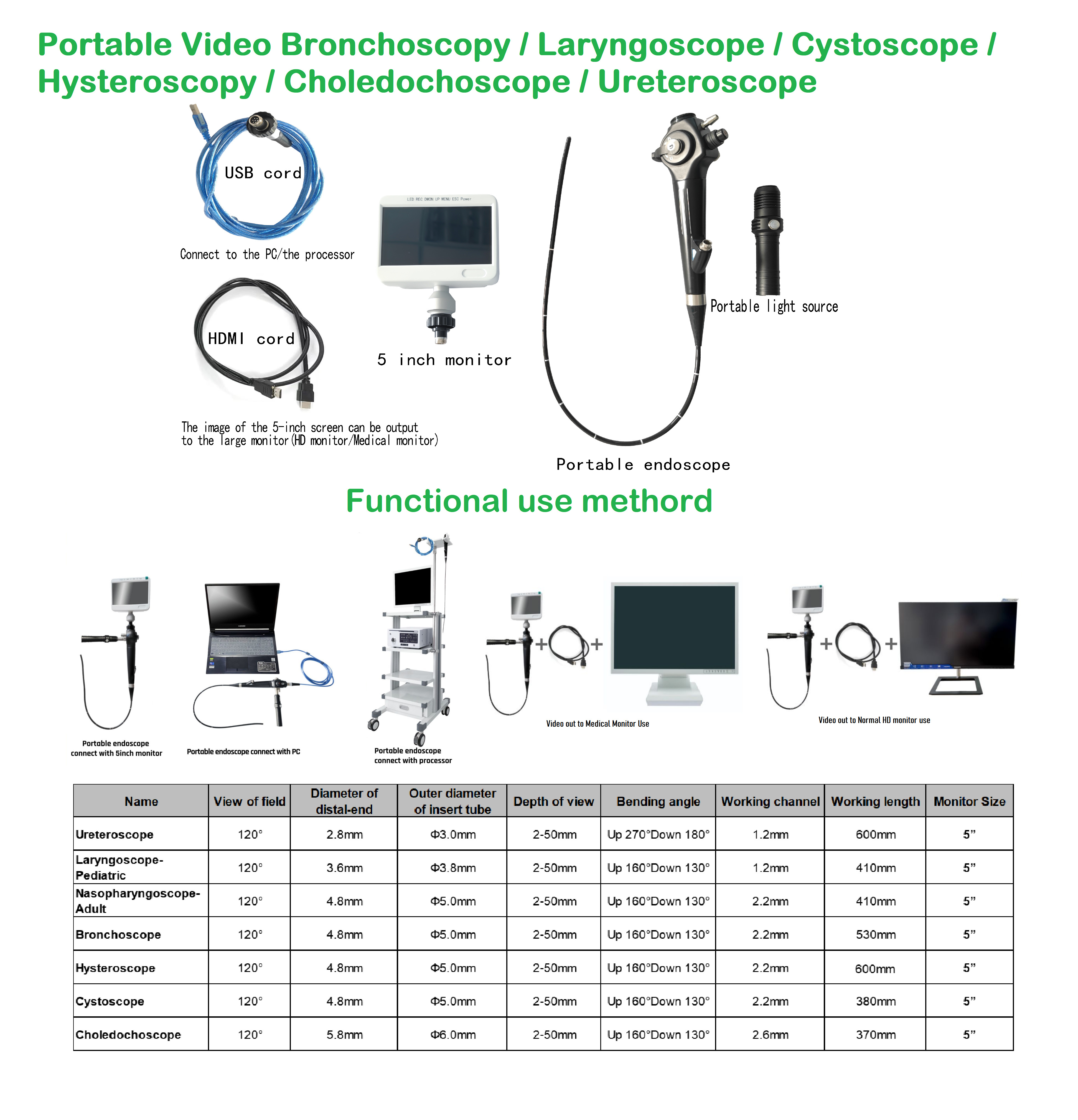 IN-P029-1 Potent Portable 40w Endoscopy Urology Cystoscope Flexible Thulium Laser Holmium Fiber Medical Accessories