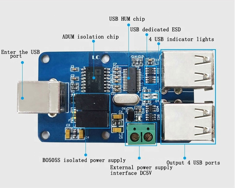 Quad USB isolator USB HUB isolation module coupling protection board ADUM3160