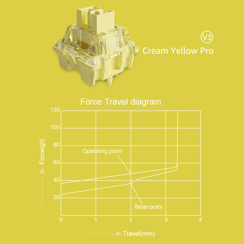 AKKO 45pcs CS V3 Cream Yellow Pro Switch With Stable Dustproof Stem For Mx Mechanical Keyboard AKKO SWITCH