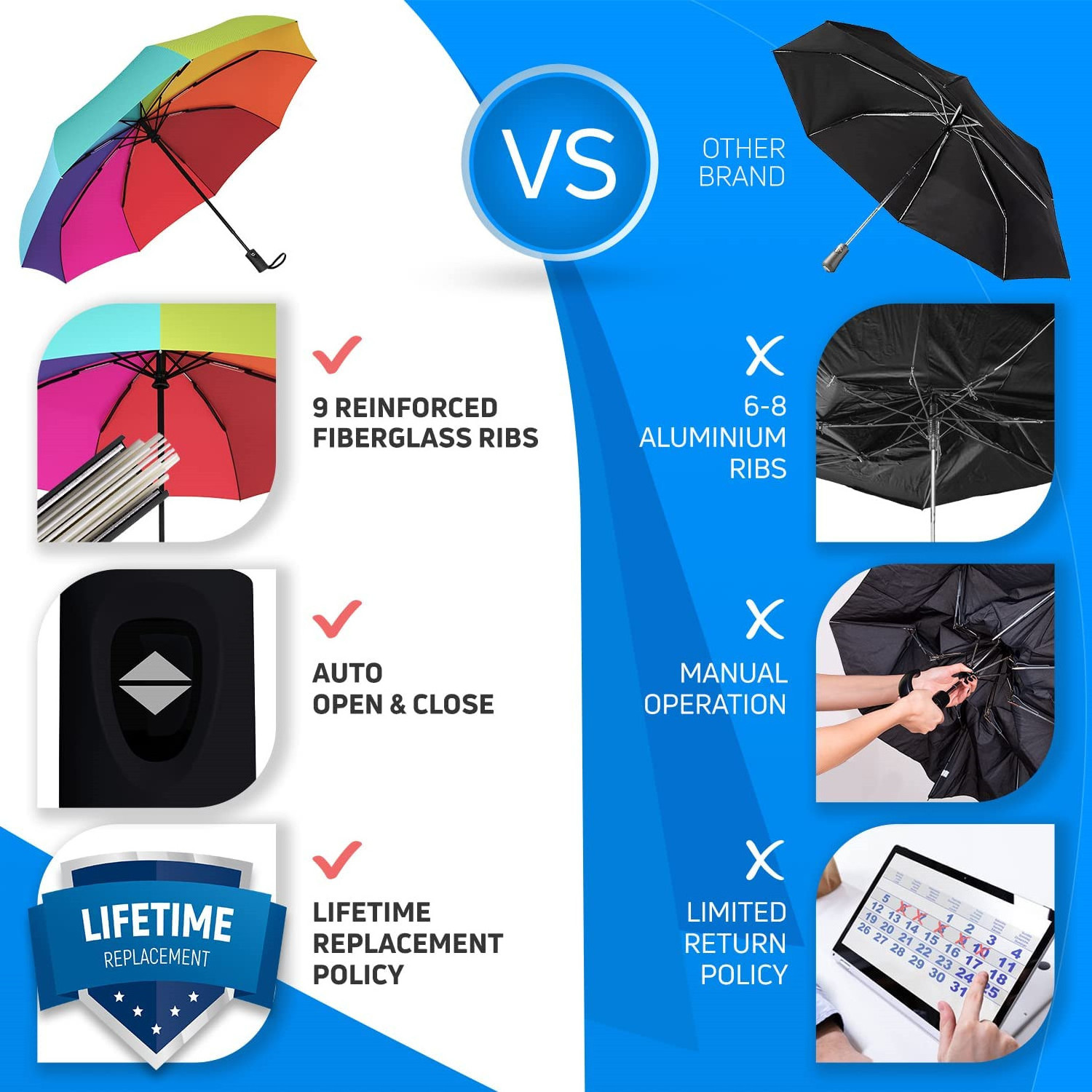 Compact Travel Umbrella Pocket Portable Folding Windproof Mini Umbrella Auto Open and Close Button and 9 Rib Reinforced Canopy