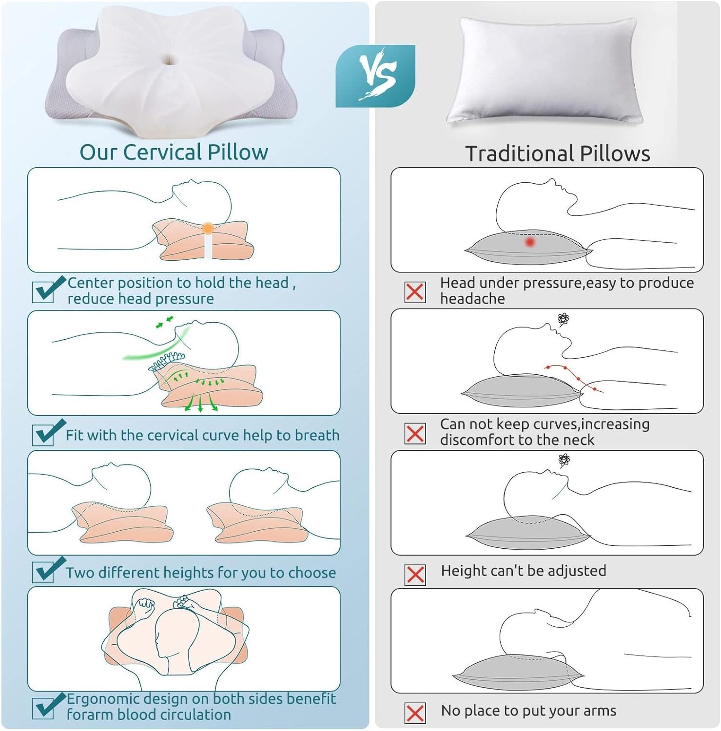 MU Low price ergonomic neck support pillow pillow cervical contour memory foam bed pillow for side back stomach sleepers