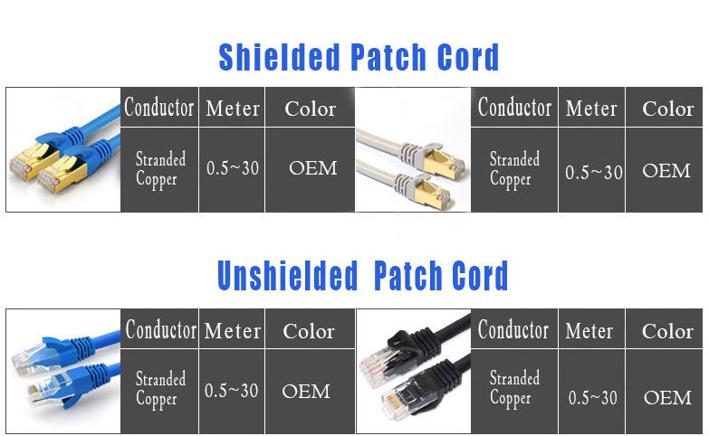 IDEX patch cord 1m 2m 3m 5m 10m Cat5e/ Cat6/ Cat7 utp/ftp network patch cable Yellow