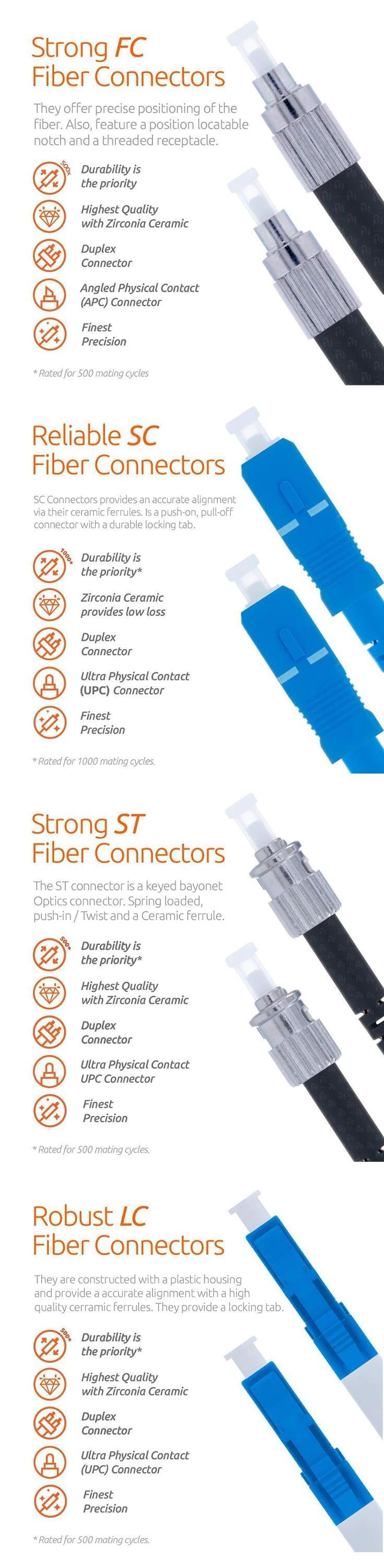 Idealink OM3 Duplex Fiber optic Patch Cord cable With SC FC LC ST Adapter