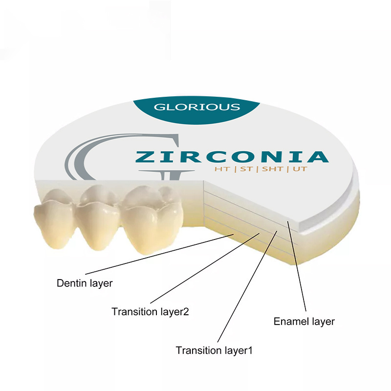 Glorious Dental Health Material Zirconia Pucks With 7 Layers With 7 Popular Color For Dental Lab