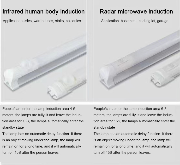 Led Tubes Housing Light Parts Fluorescent Led Tube Commerical Lighting Household Lighting Fixtures IP65 -20 - 40