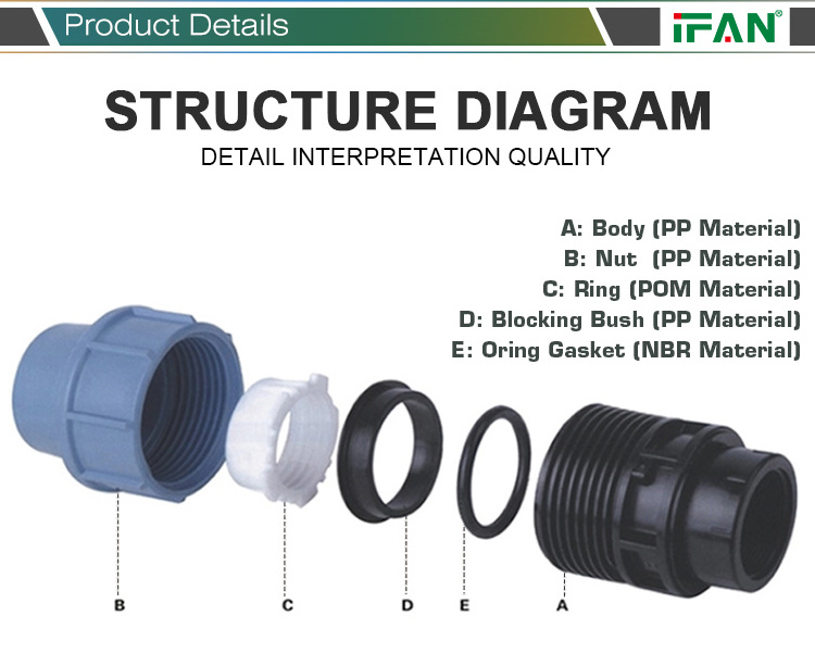 IFAN Factory Direct Sales HDPE Fittings 20mm-110mm PP Compression Pipe Fittings