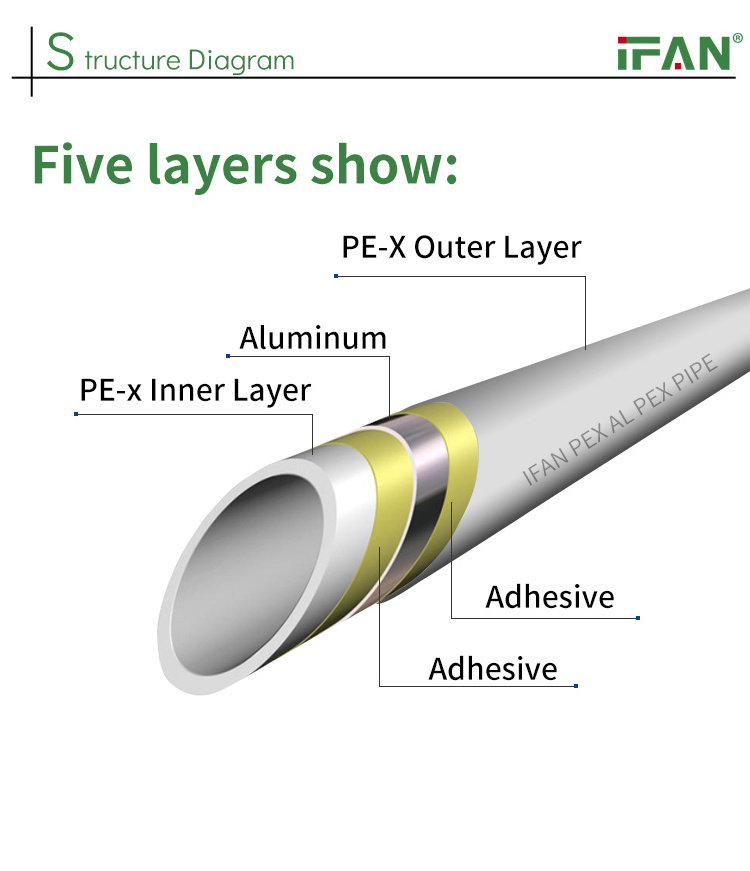 IFAN China Factory 5Layer Pap PEX Water Pipes Water Plastic Plumbing Pipe Floor Heating PEX Al PEX Pipe