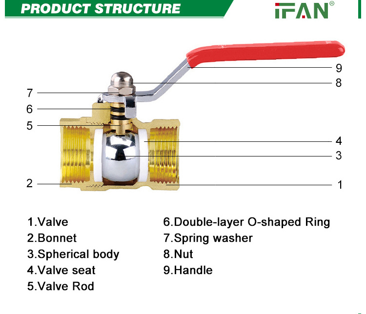 IFAN Professional Thread Ball Valve 1/2 1/4