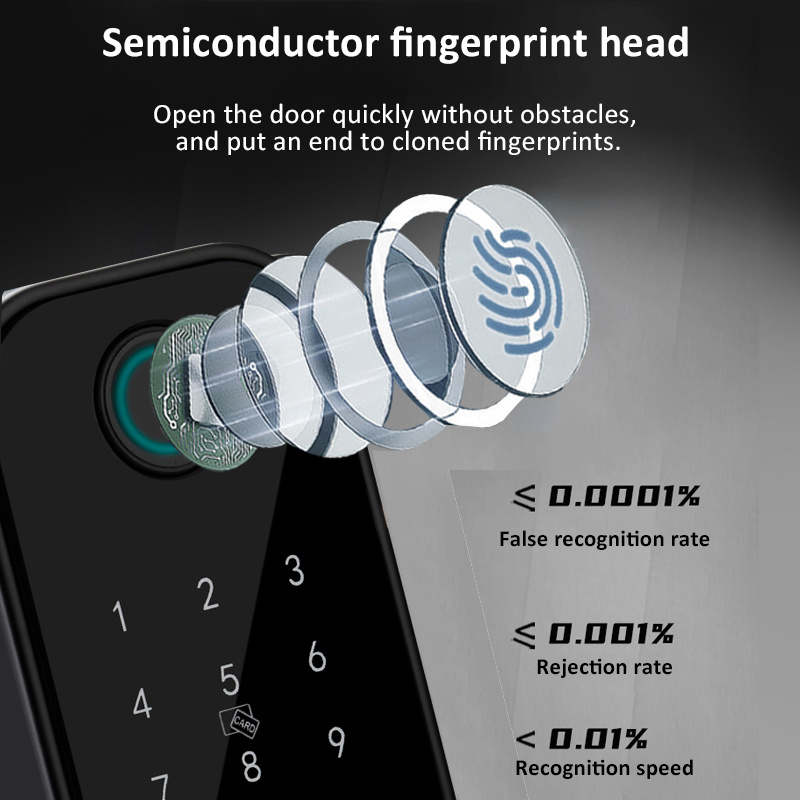 Waterproof Tuya Smart Lock Wifi  Fingerprint Lock Outdoor Gate Digital Password Remote App Home Electronic Rim Lock