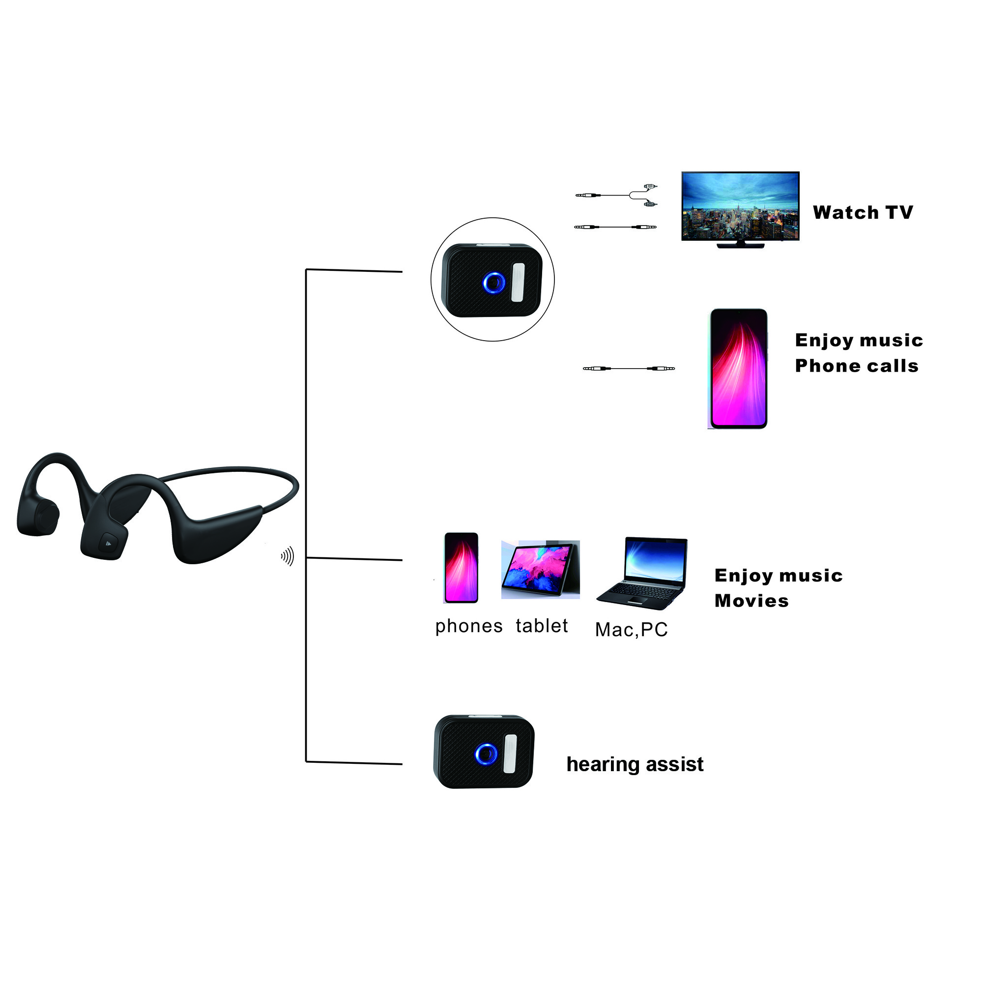 Microphone Hearing sound amplifier earphones wireless Bone Conduction Hearing Aid Headsets for the elderly watch TV