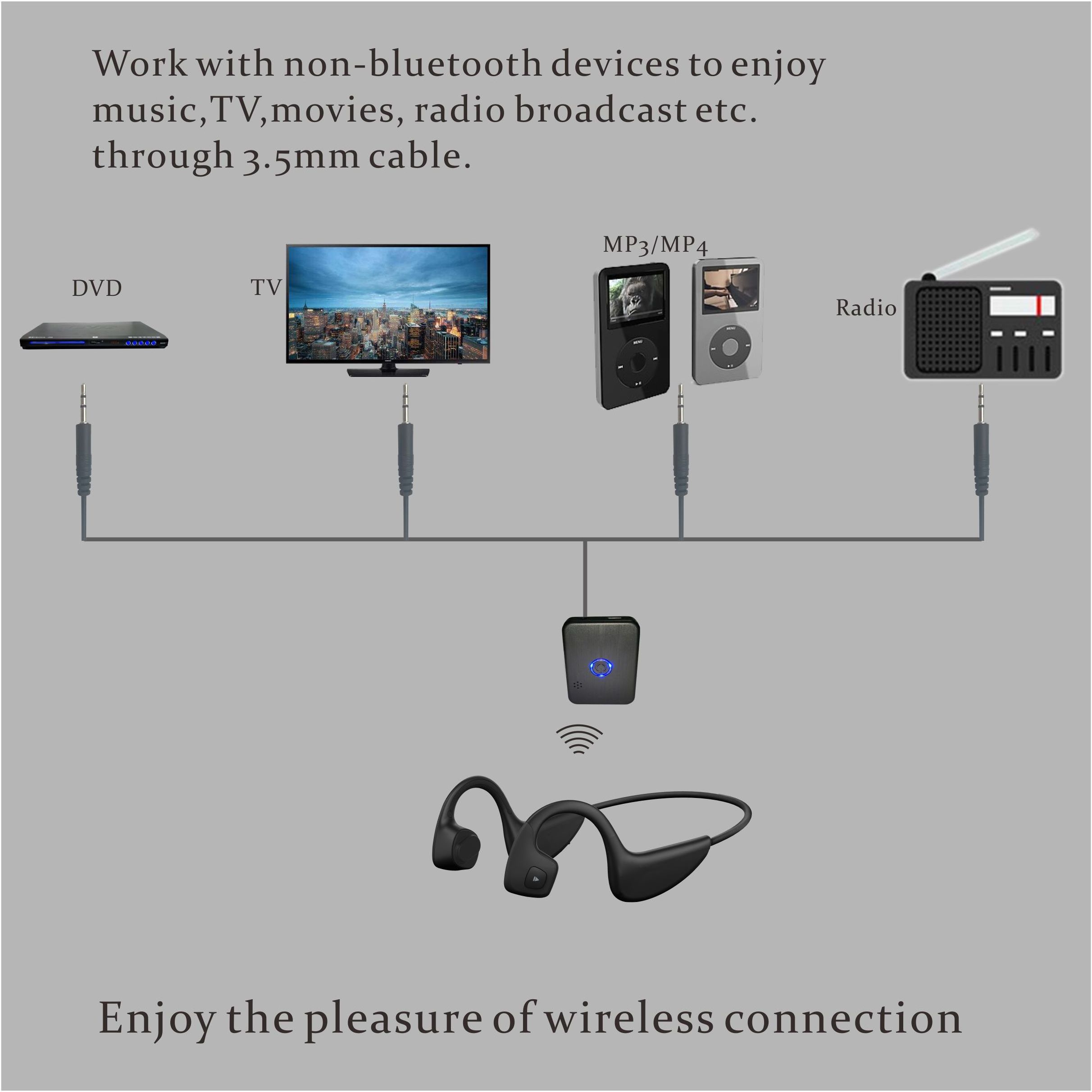 Microphone Hearing sound amplifier earphones wireless Bone Conduction Hearing Aid Headsets for the elderly watch TV