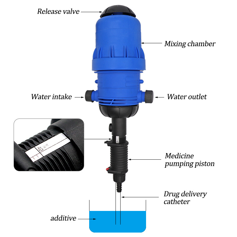 Intelligent Automatic Liquid Proportional Pump Doser Metering Pumps Automatic Mixer Chicken Water Drinking System