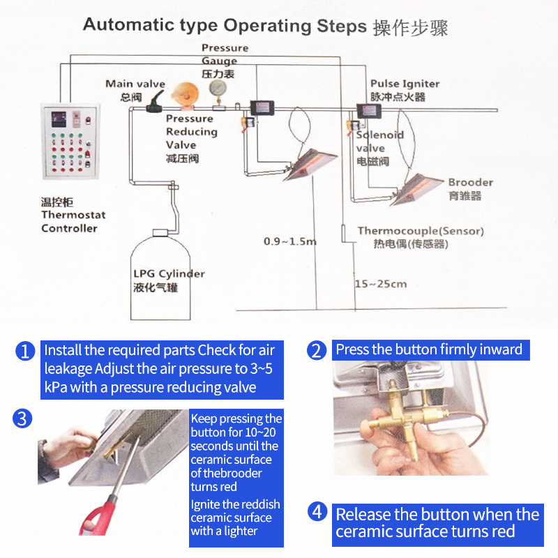 Farm Equipment Poultry Gas Heaters for Chicken Automatic Chicken House Gas Heater Chicken Brooder for Sale