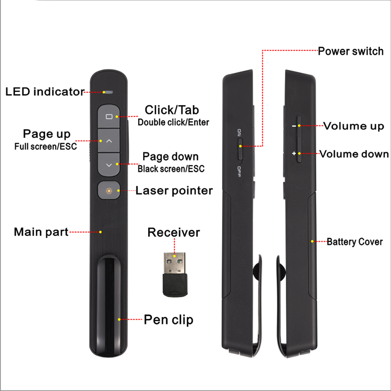 Popular 2.4GHz Wireless Presentation Clicker Green Laser Pointer for Mac/Win/Computer/Laptop