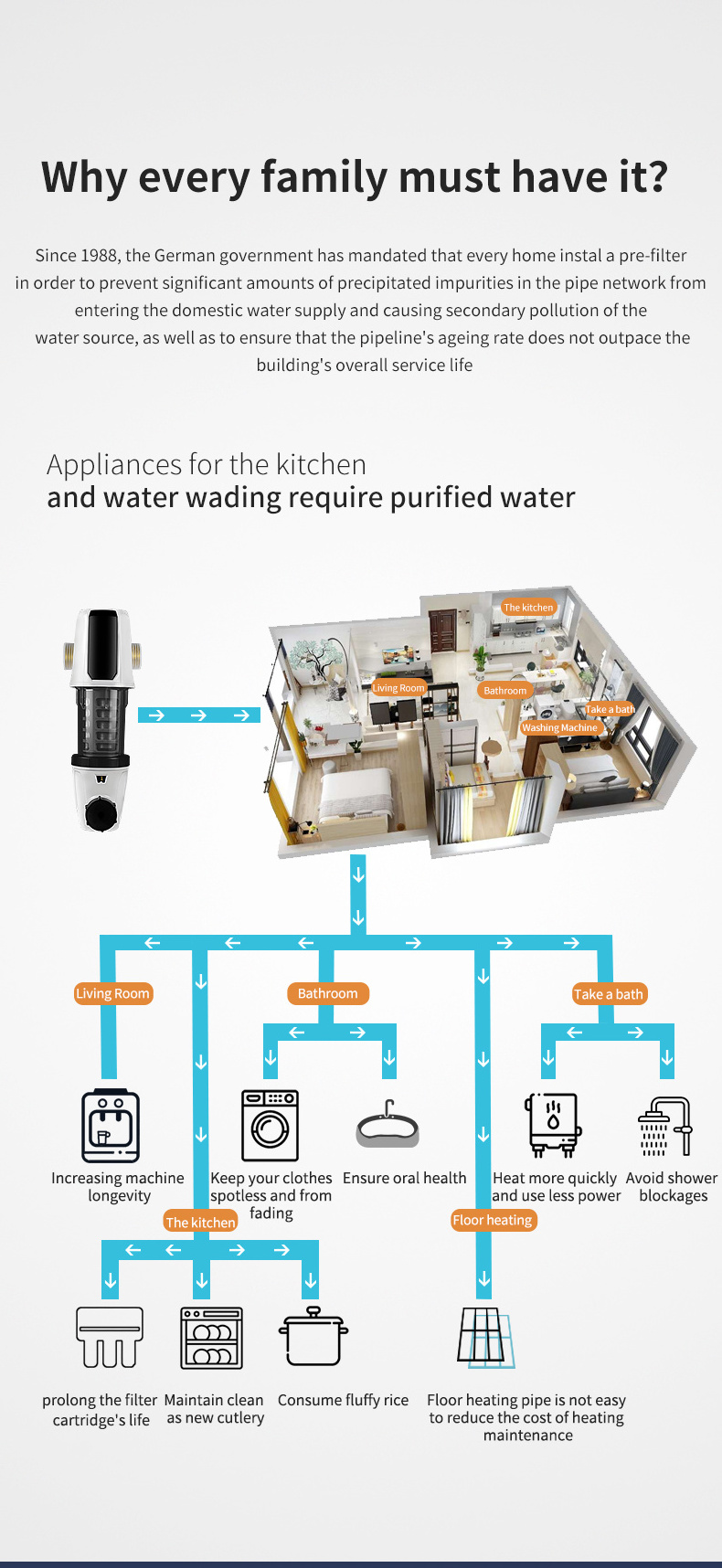 Whole House Backwash Rotate 360 Degrees Spin Down Sediment Water Filter Central Pre Filter Purifier 3T/H+ Water Gauge