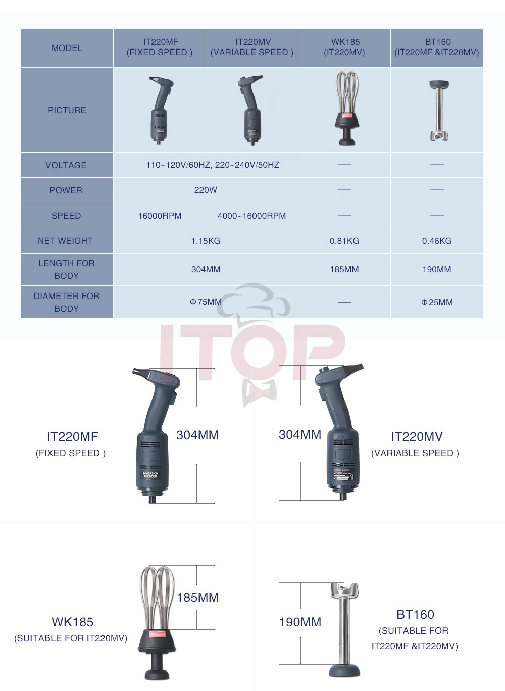 IT220MF+BT160 Power Immersion Blender Food Processors Commercial Heavy Duty Handheld Blender Smoothie Mixer