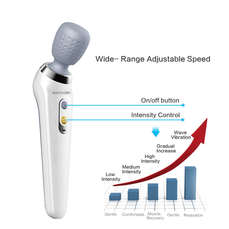 Premium Portable Cordless Body Massager for Back Shoulder Neck Leg Foot Tension Relief Rechargeable Handheld Massager Wand