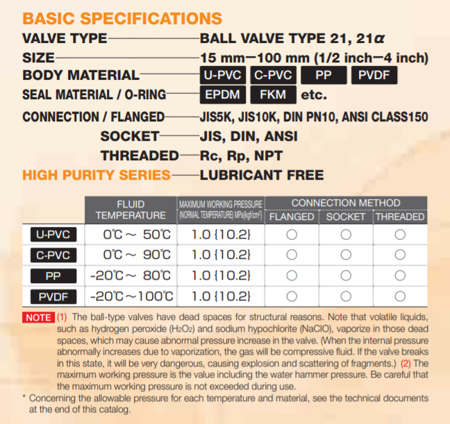 Ball valve type tool flanges pipe machinery pvc fittings & pipes