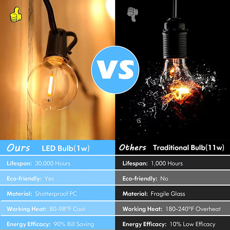 clear glass edison led light bulb G40 E12 led bulb for outdoor G40 string lights