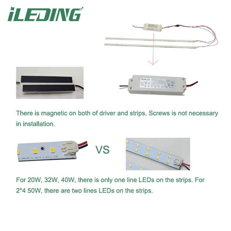 32W DLC Ceiling Light 2 Magnetic Mount LED Strip Light and 1 Magnetic Mount Driver 2' X 4' Troffer Retrofit Kit