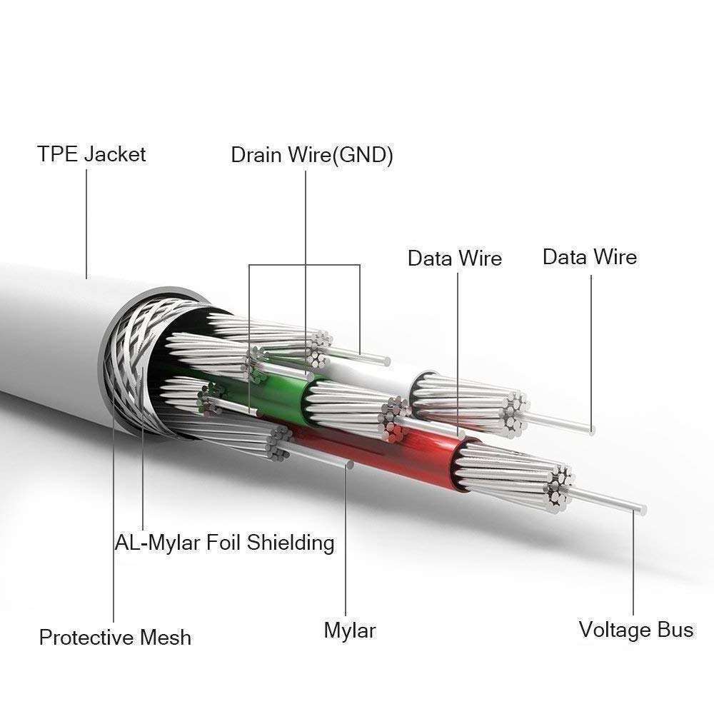 High Quality TPE USB AM TO Type C /Micro 5PIN  Fast Charging Data Sync Cable for Android Mobile Phones