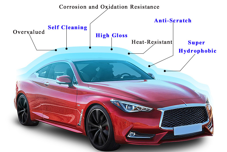 AEROPAK 500ML Multi-function Nano Super Car Spray Coating Wax Shine Hydrophobic Ceramic Coating Spray For Cars