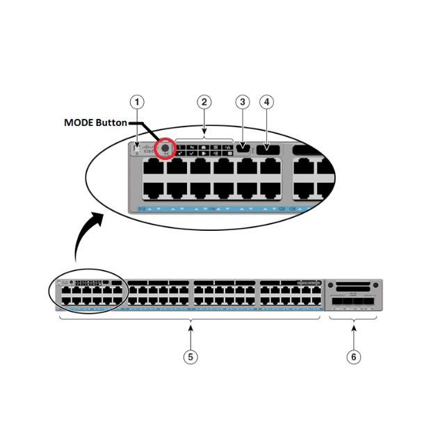 Cisc o Catalys t 9300 Series 24 Port Switches C9300-24P-A