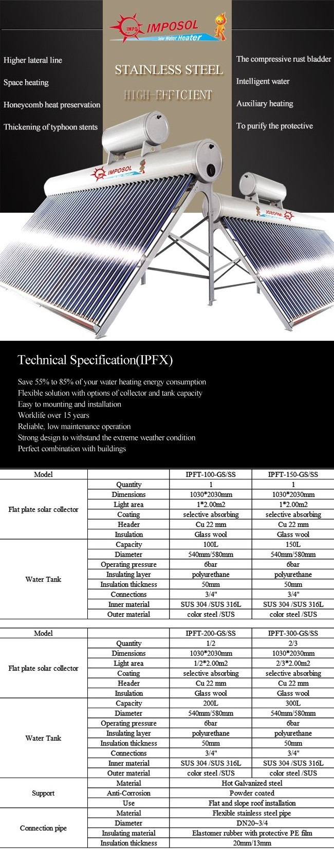 500L thermosiphon  parts flat panel plate solar collector/warter heater