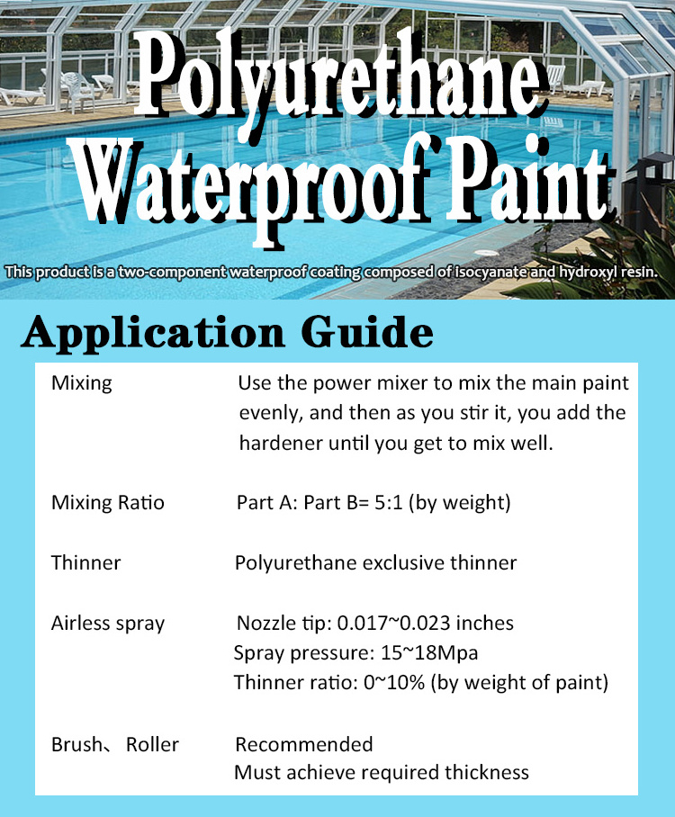 IMS Polyurethane Waterproof Paint for concrete floor or rooftop coating reflective roof appliance paint