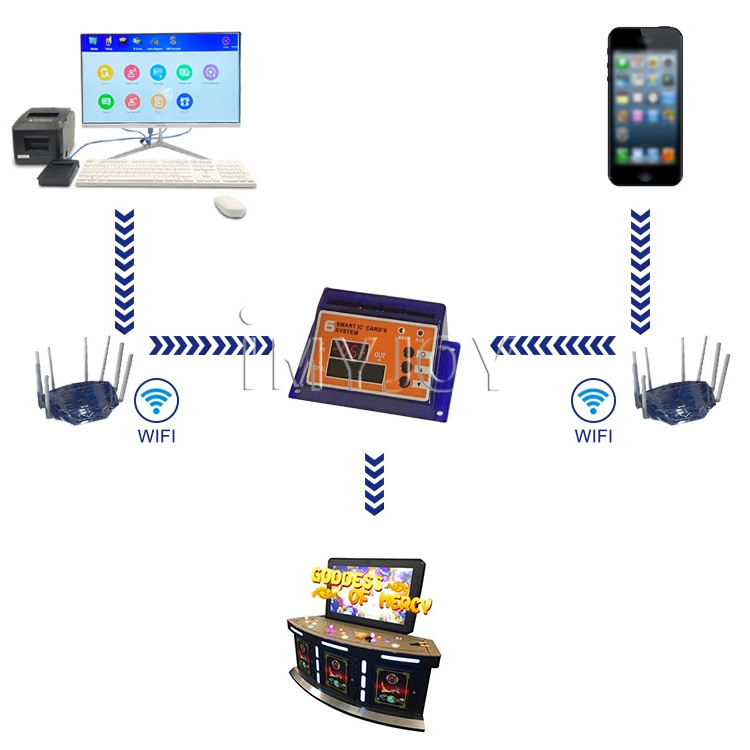 Fish Coin Operated Multi Game Coin Operating Games Card Management System machine For Kids