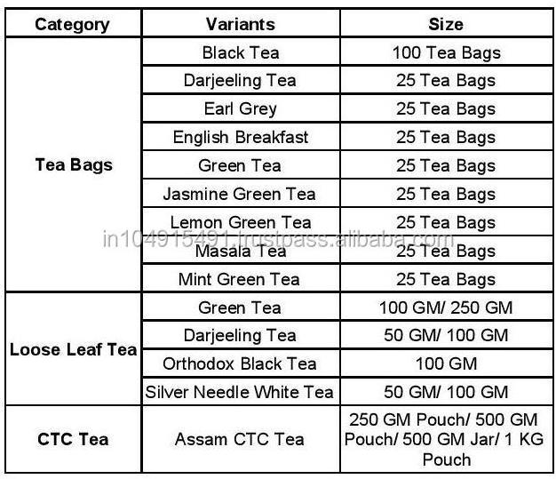 Harbor CTC Tea Bags from India Chai Loose Black Green Bagged Tea ASSAM