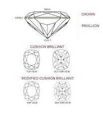 Anant Gems Certified And Loos Diamond 0.01-5 Carat Brilliant Cushion Cut  Natural Diamond Price Pure Diamond Manufacturer