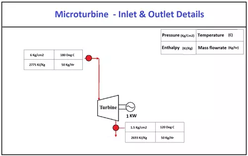 2 KW  MICRO STEAM TURBINE