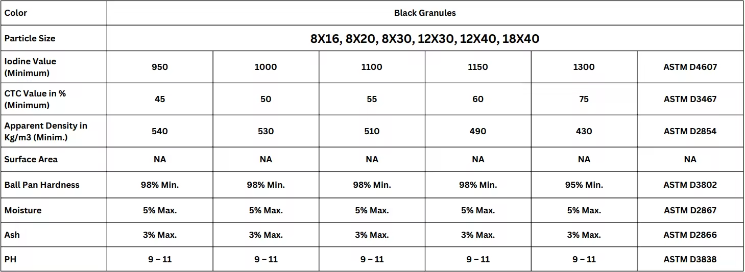 Quality Assured Black Granules with Multi Particle Size Available Activated Carbon Made Black Granules For Water Uses