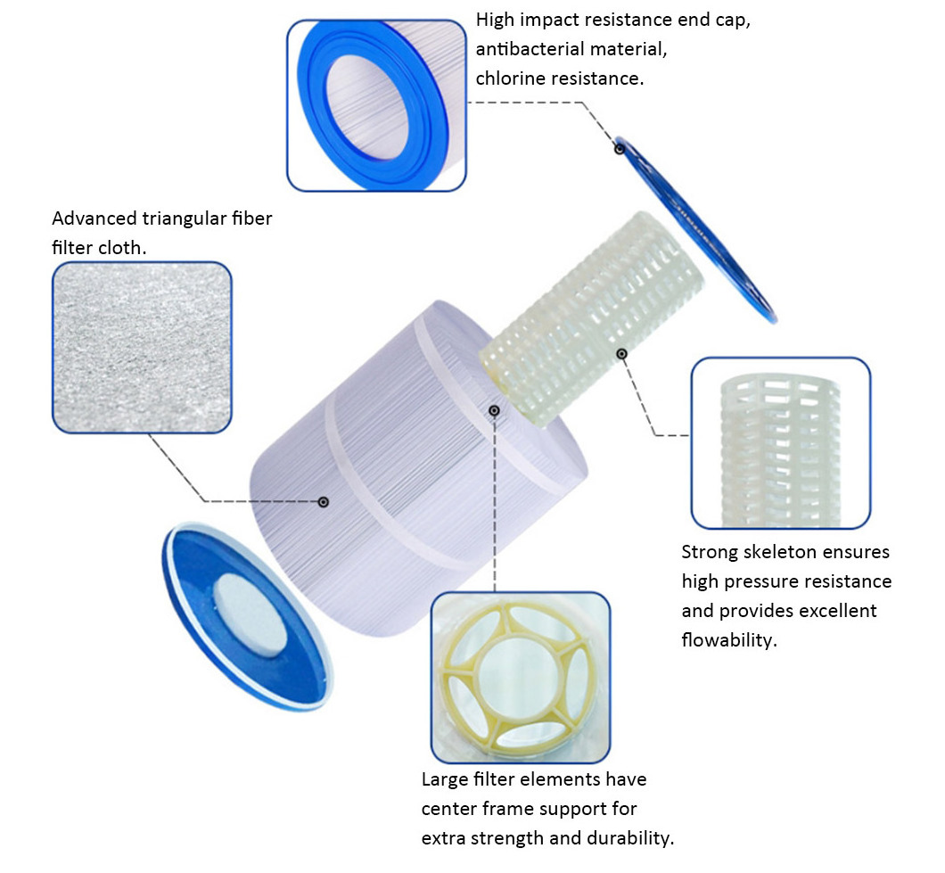 Pre-filtration PP PET Filter 5 Micron Polyester Pleated Sediment swimming pool filter cartridge for Water Treatment